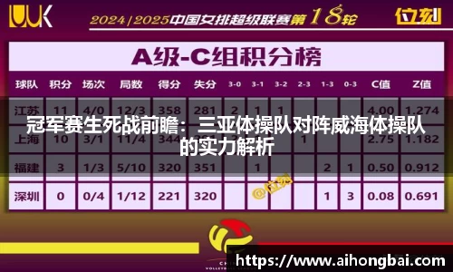 冠军赛生死战前瞻：三亚体操队对阵威海体操队的实力解析